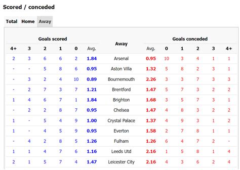 away team to win to nil no sportybet meaning|Win to Nil Meaning Guide: Examples & Ultimate .